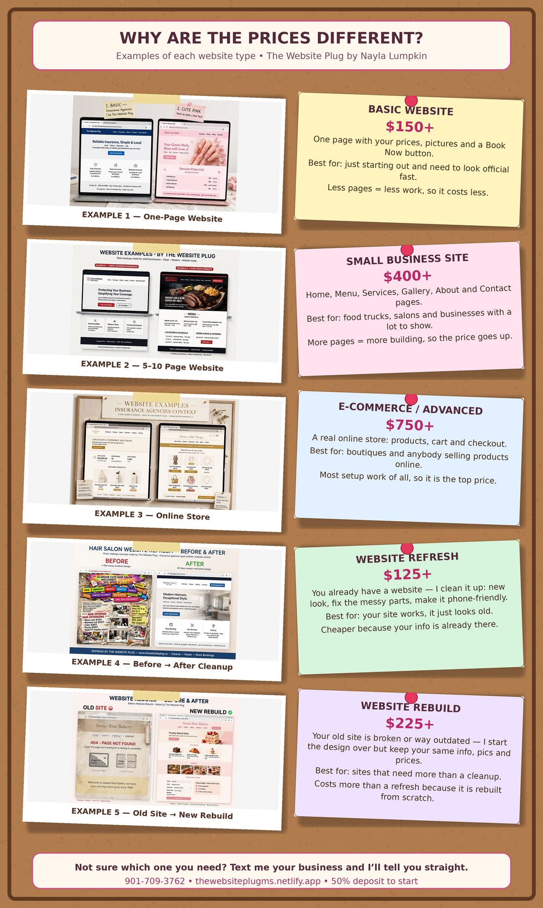 The Website Plug website examples bulletin board with all package examples
